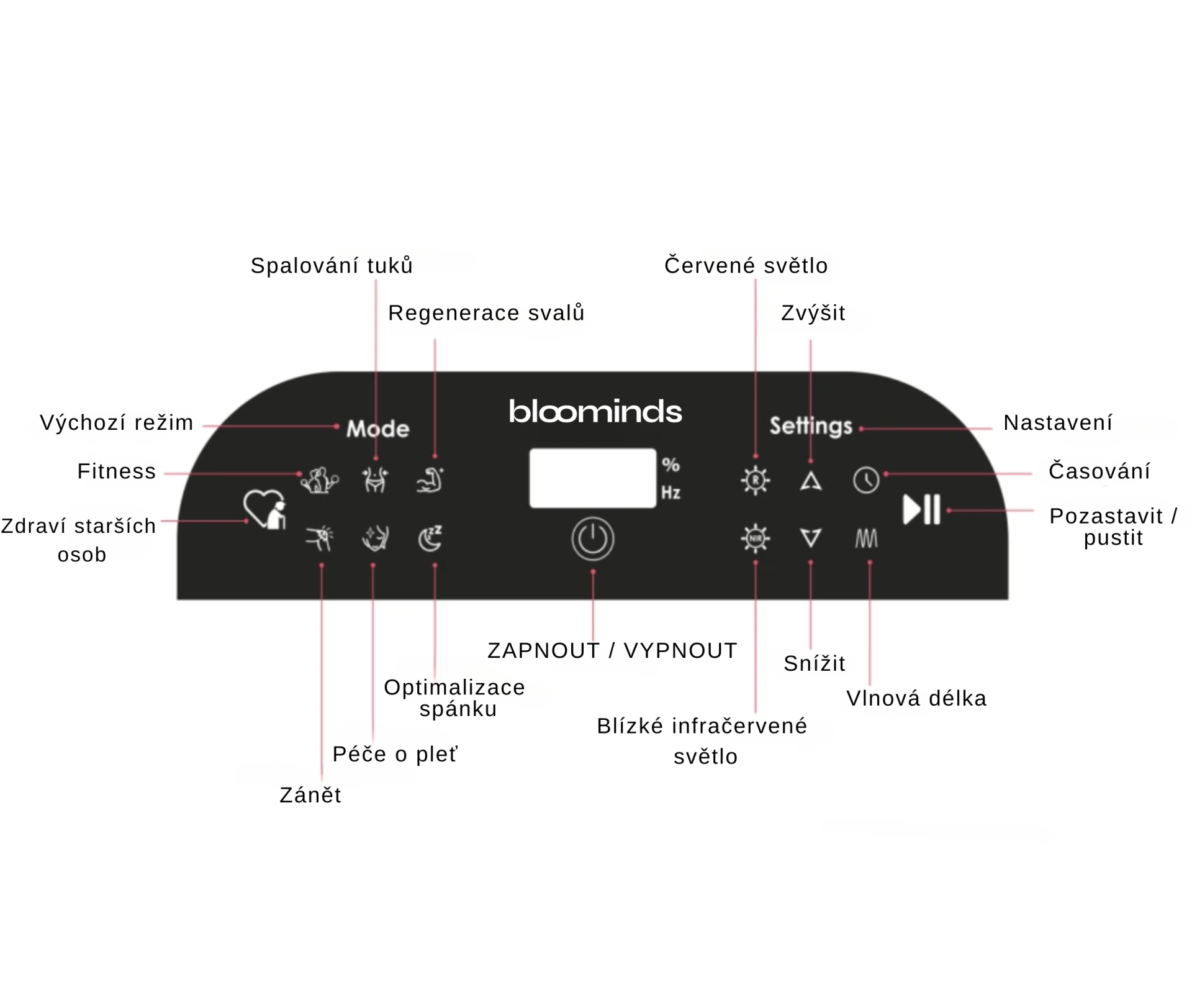 392-1_ovladaci-prvky