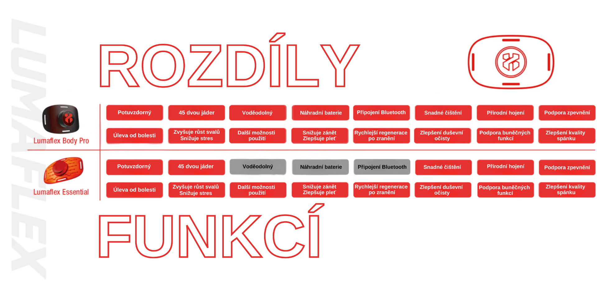 626-1_rozdily-funkci